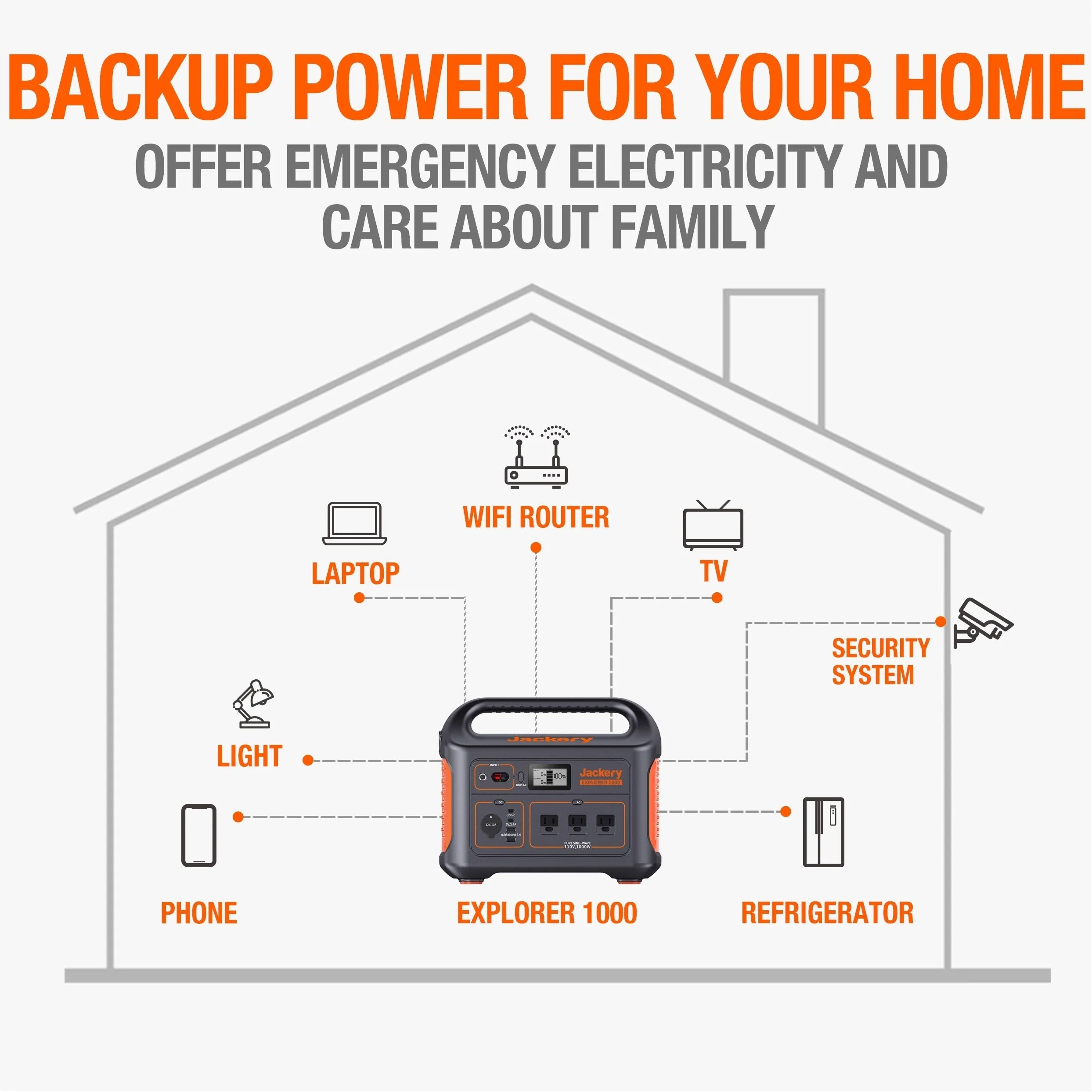 Jackery Explorer 1000 Power Station